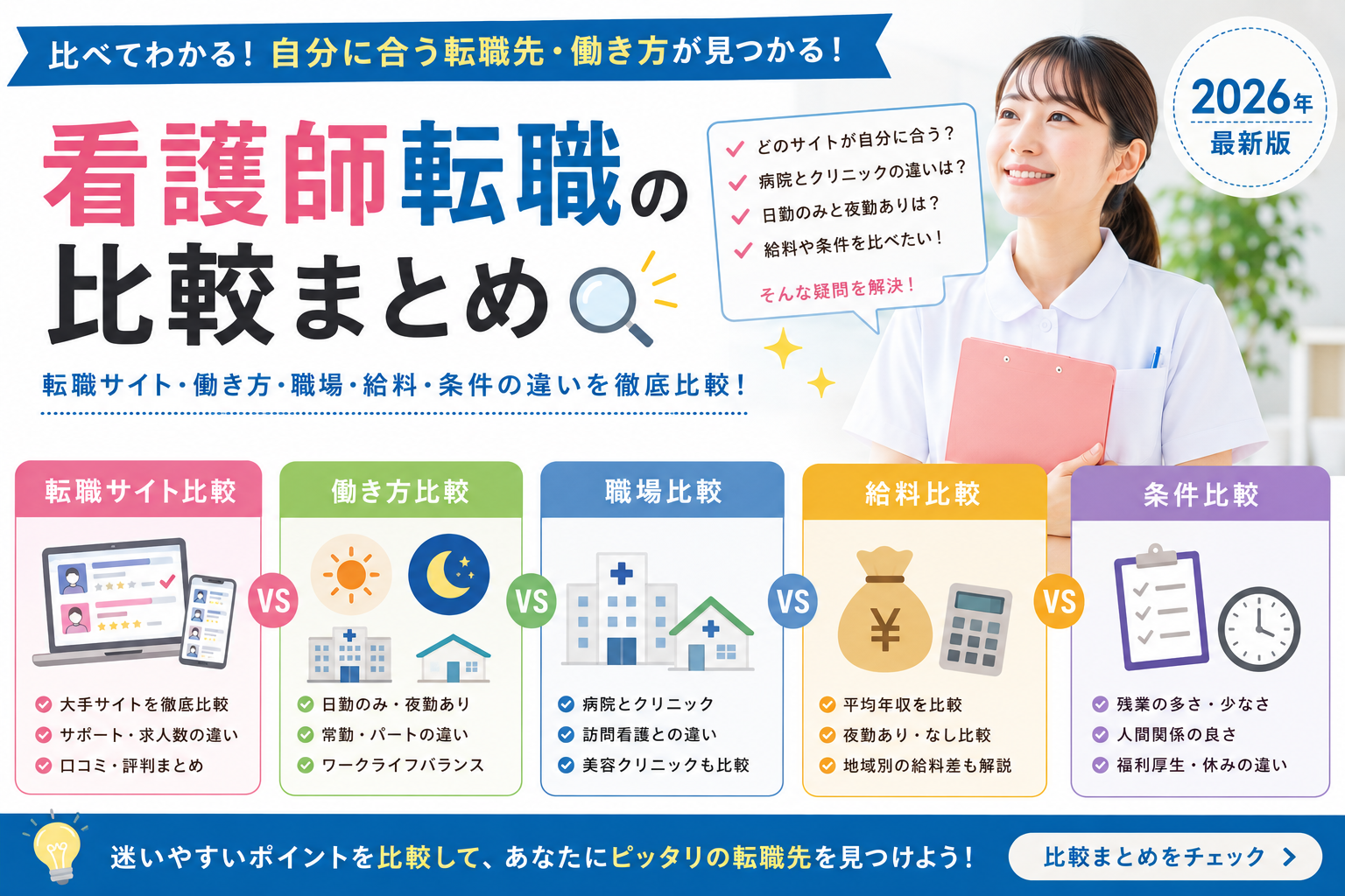 看護師転職サイトや働き方・給料・条件を比較できるハブページのアイキャッチ画像