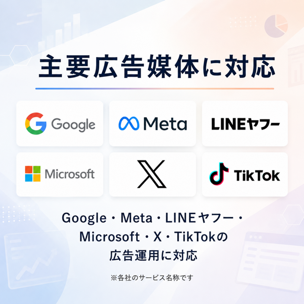 広告運用サービス画像